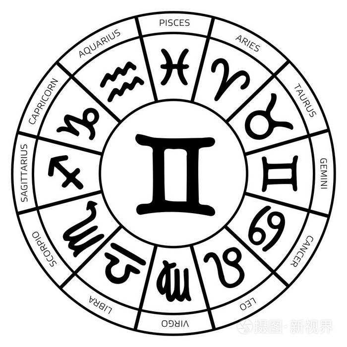 星座运势